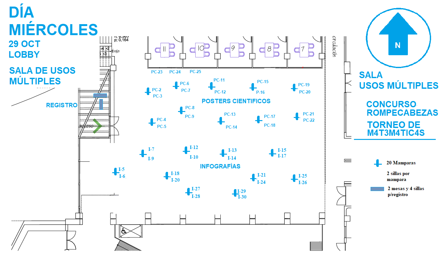 Distribución de trabajos - día 1