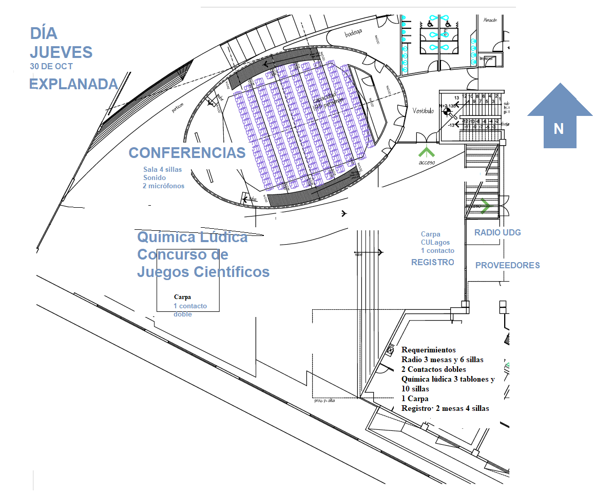 Distribución de trabajos - día 12