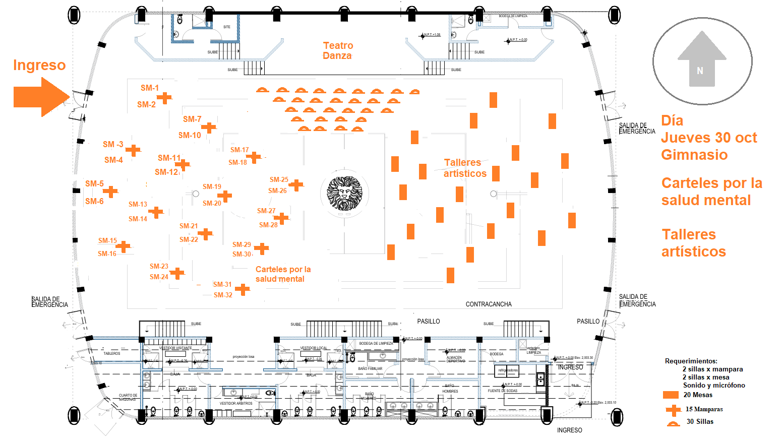 Distribución de trabajos - día 3